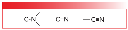 FIGURE 1: Examples of nitrogen-carbon bonds. From left to right, a carbon nitrogen single bond, double bond, and triple bond.