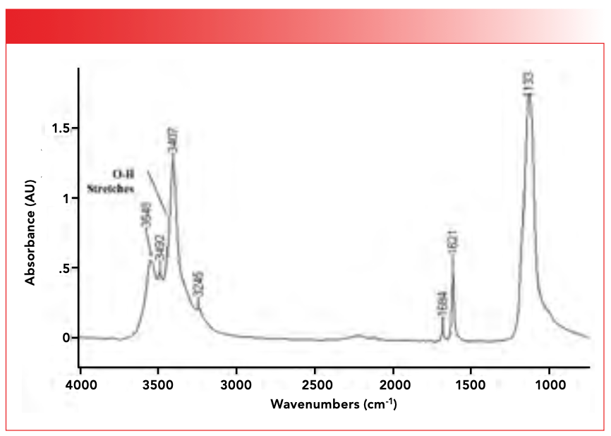 FIGURE 1: The infrared spectrum of the inorganic compound calcium sulfate dihydrate (gypsum), CaSO4•2H2O.