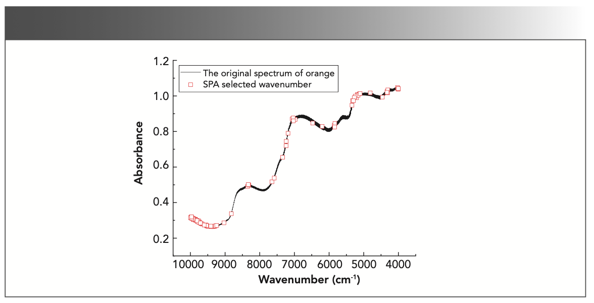 FIGURE 6: SPA selected wavenumber results (orange circles).