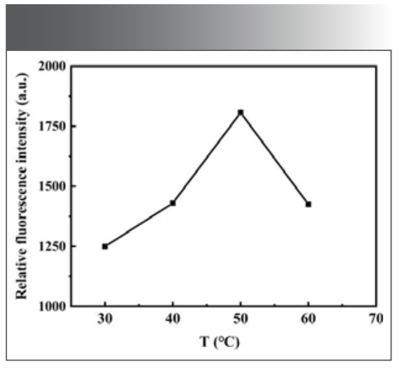 FIGURE 8: Effect of reaction temperature on the fluorescence intensity of the system.