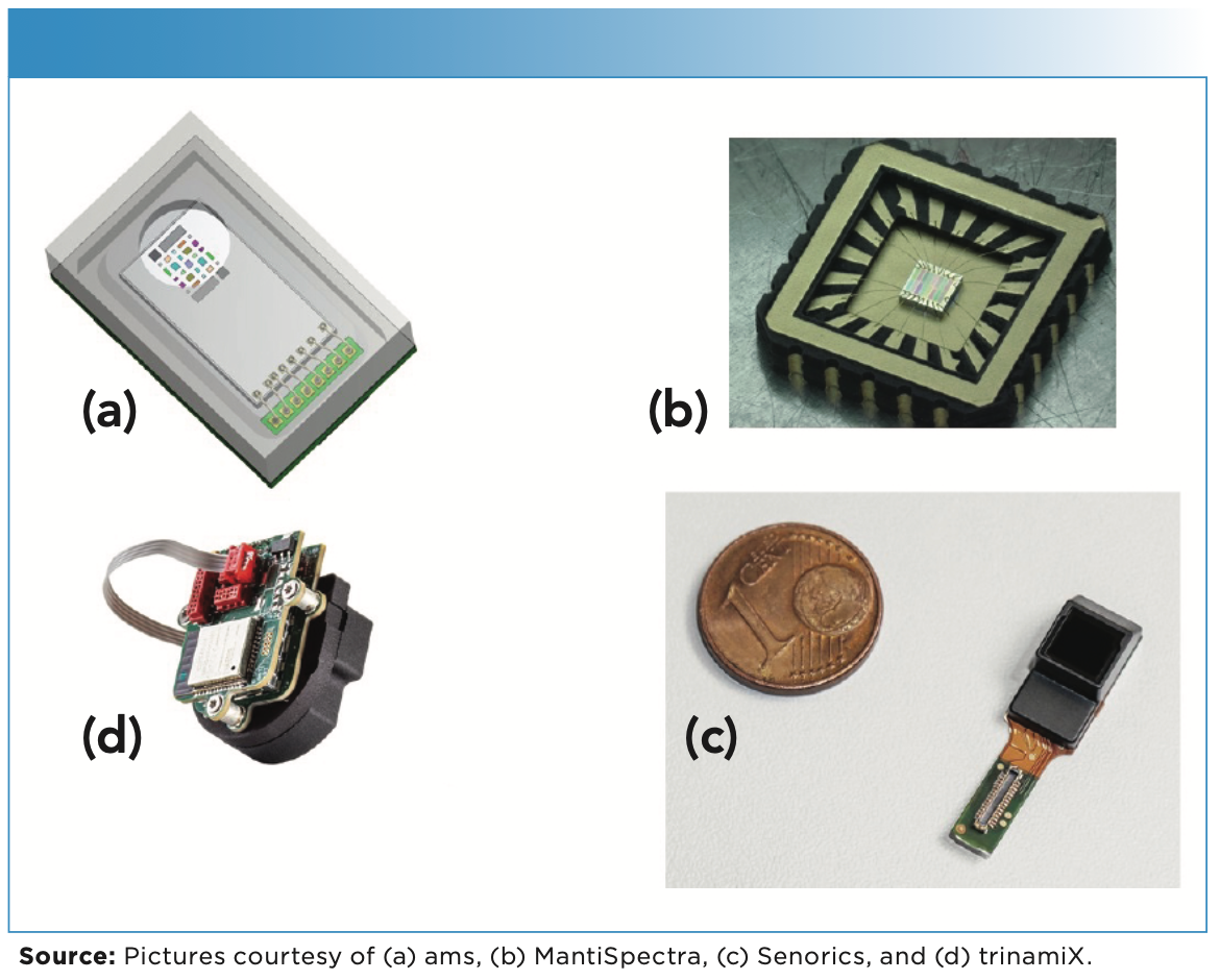 FIGURE 3: Examples of miniature multispectral sensors. Their small size and low cost enables them to be incorporated into consumer products. Clockwise from top left: (a) a 14-channel visible region spectral sensor; (b) a 16-channel sensor based on an array of detectors having selective wavelengths in the 850-1700 nm range; (c) a new-generation lead salt array detector, covering a wavelength range of 1-3 μm; and (d) an OEM module with 16 near-infrared channels in the 1200–1700 nm range.