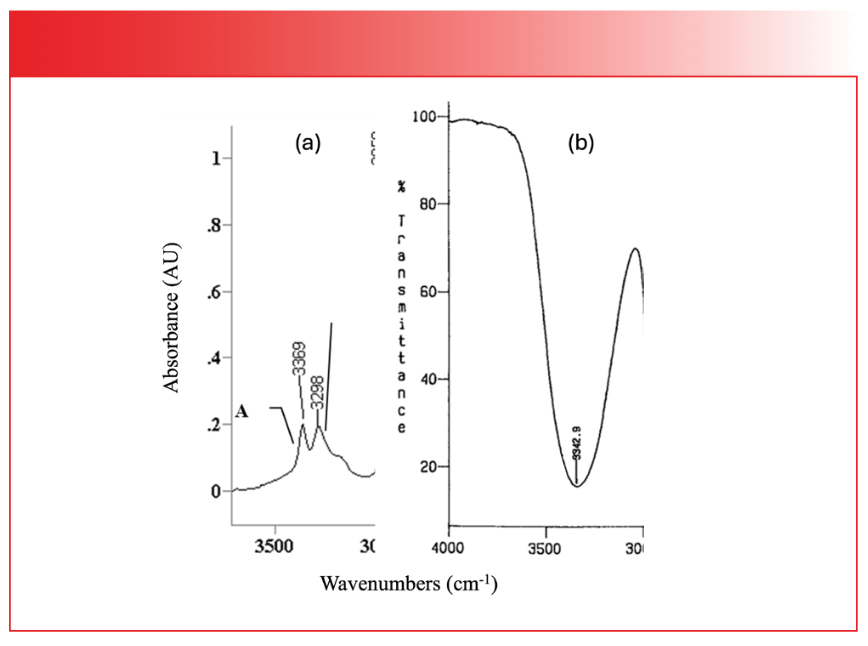FIGURE 1: (a) The N-H stretching peaks of propylamine plotted in absorbance (the peaks point up). (b) The O-H stretching peak of ethyl alcohol plotted in % Transmittance (the peak points down). Note that although all these peaks fall around 3350 cm-1, their widths are significantly different, making them easy to distinguish from each other.