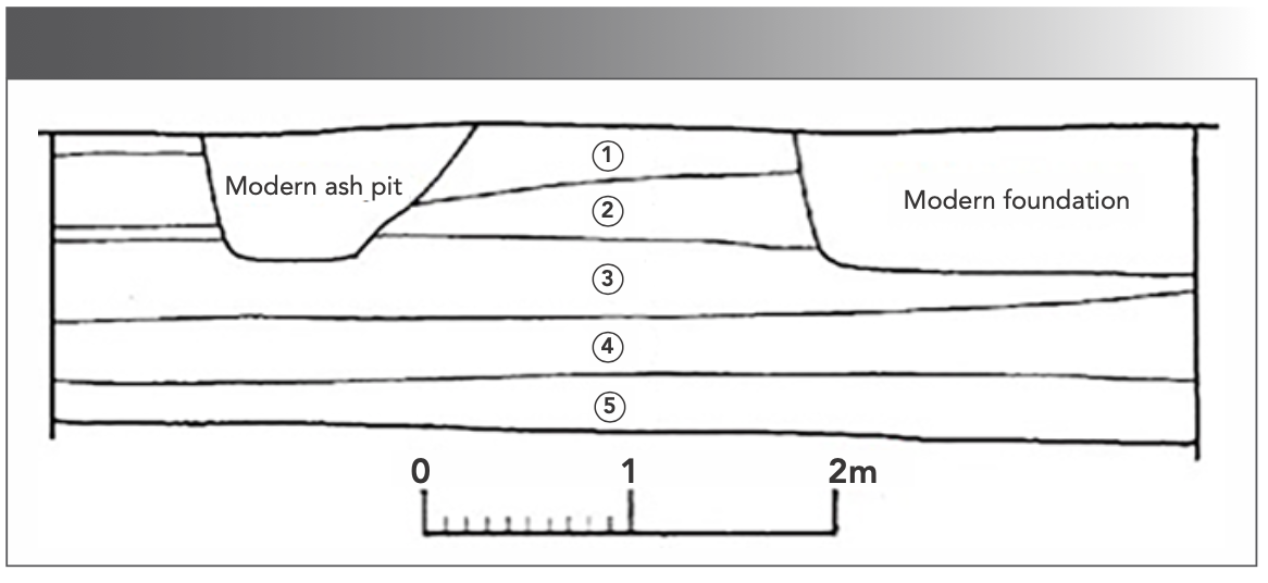 FIGURE 1: Stratigraphic profile of T85 exploration pit. Note: (1) Modern living and cushion soil layer, (2,3) Yuan and Ming Dynasties layer, (4) Jin Dynasty layer, and (5) late Northern Song Dynasty layer.
