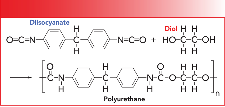 Figure 4: The synthesis of a polyurethane from a diisocyanate and a diol.