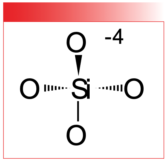 FIGURE 1: The chemical structure of the silicate polyatomic anion, SiO4-4.