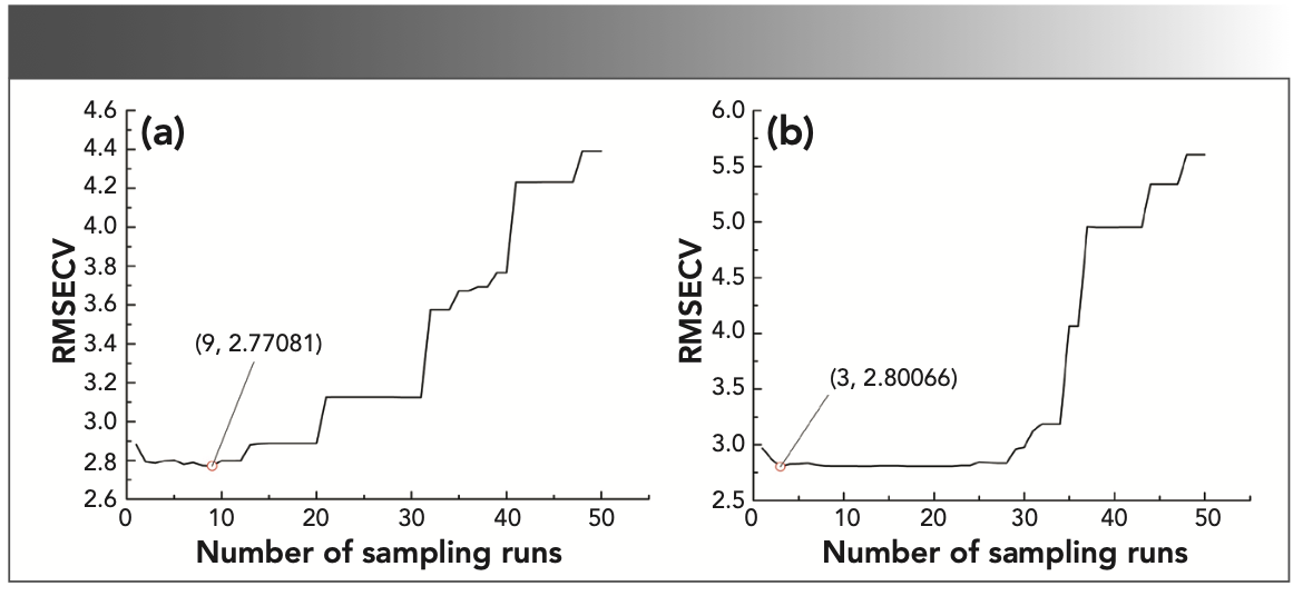 FIGURE 6: The relationship between RMSECV and the number of sampling runs in the CARS method; (a) the model of SG 1st-Der-CARS-SVM; and (b) the model of SNV-CARS-SVM.