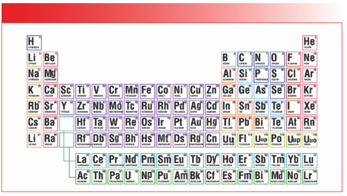 FIGURE 1: The Periodic Table of the Elements. Figure courtesy of Thermo Fisher Scientific.