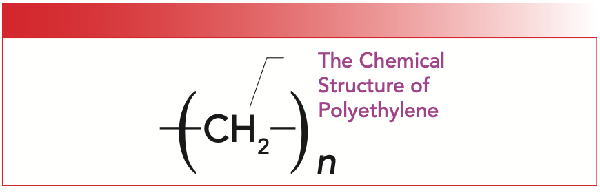 FIGURE 1: The chemical structure of polyethylene.