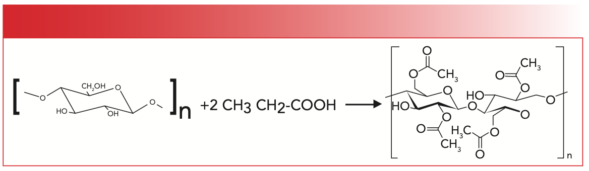 FIGURE 1: The synthesis of cellulose diacetate from cellulose and acetic acid.