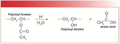 FIGURE 4: The reaction via which polyvinyl alcohol is made from polyvinyl acetate.