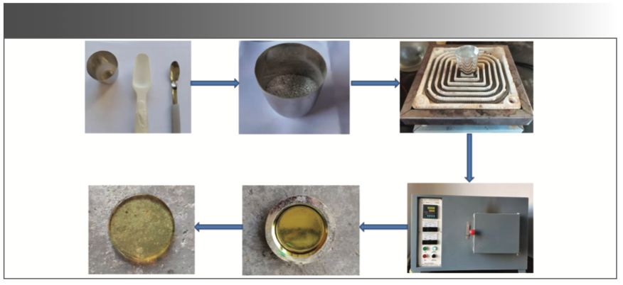 FIGURE 1: Illustration of the process of sample preparation as described in the text.