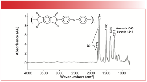 FIGURE 9: The IR spectrum of Kapton, an imide-ether copolymer. Note the C-O stretching peak at 1241.