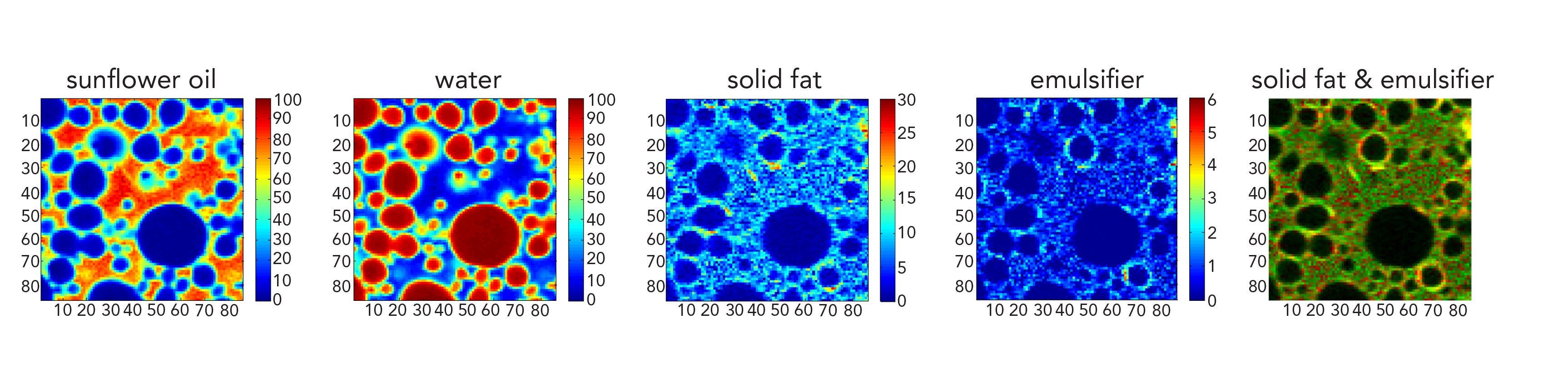 Figure 2: Raman images of a water-in-oil emulsion: From left to right, the concentration of sunflower oil, water, solid fat, and emulsifier is shown in single images, with the highest concentrations in red and the lowest in dark blue. In the rightmost image, solid fat and emulsifier Raman signals are overlaid. Image parameters: 20 x 20 μm2, 86 x 86 pixels. Images courtesy of Gerard van Dalen and colleagues, Unilever, Vlaardingen, NL