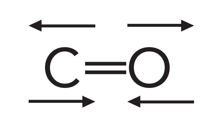 Figure 2: The stretching vibration of a carbonyl bond.