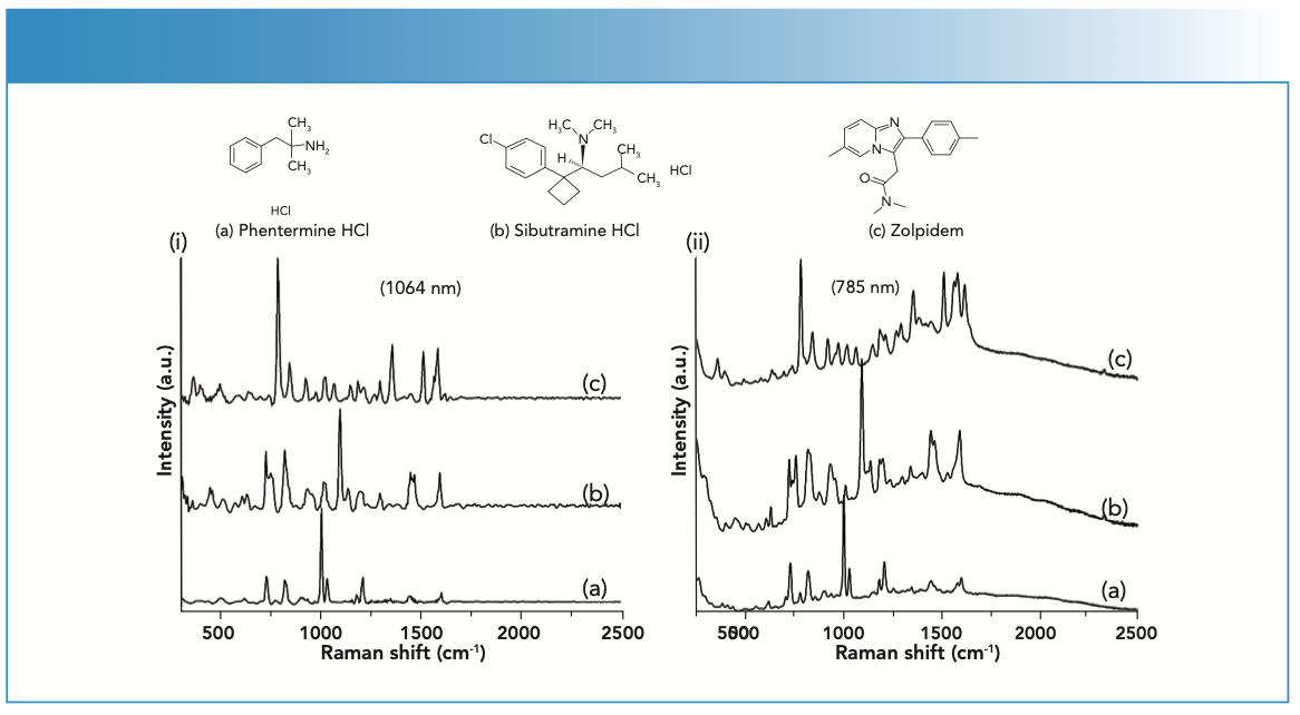 FIGURE 1: SERS spectra of (a) phentermine HCl, (b) sibutramine HCl, and (c) zolpidem. The SERS spectra were collected using a (i) Progeny ResQ equipped with a 1064 nm laser and (ii) TruScan RM equipped with a 785 nm laser. Each analyte concentration was 100 μg/mL in 10% methanol in water with colloidal silver and potassium bromide.