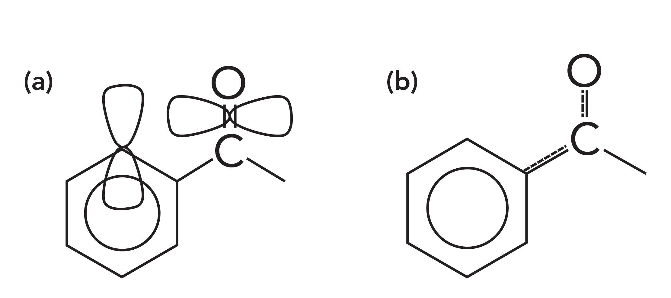 Figure 1: The chemical structure and charge distribution in a carbonyl bond.