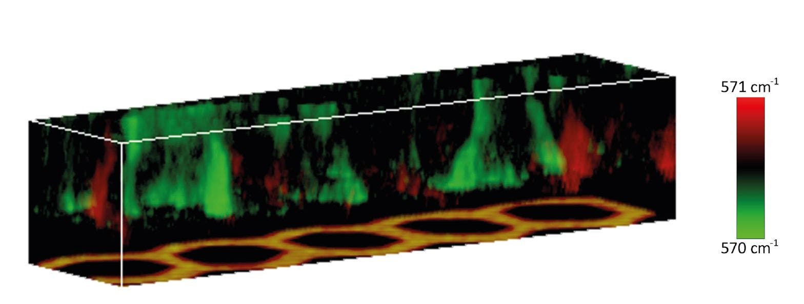 Figure 2: 3D representation of stress fields in the GaN crystal (the same sample volume as in Figure 2D). The position of the Raman peak near 570 cm-1 is color coded, revealing stress fields in the crystal.