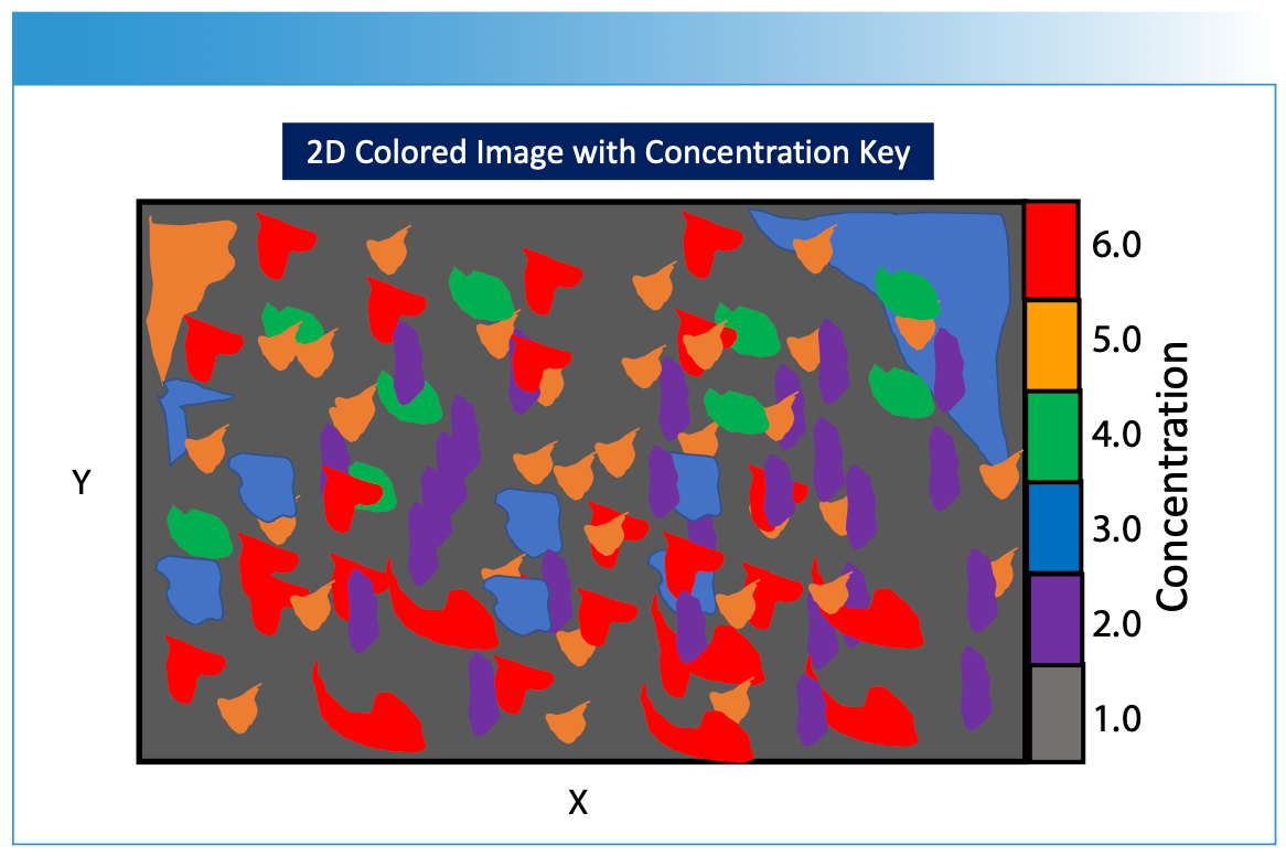 FIGURE 5: Illustration of a hypothetical 2D image created using the methods described in Figures 1 through 4. The different concentration values derived from the processed imaging measurements are projected onto the two-dimensional sample surface, with each color representing a different chemical composition or concentration of a chemical component. The measured spectrum hyperspectral data cube is processed using calibration modeling in order to predict the specific composition of the sample surface that is desired for image viewing. A legend is shown to the right of the image indicating concentration level designations for the figure. Note that X and Y are the spatial dimensions for the sample surface.