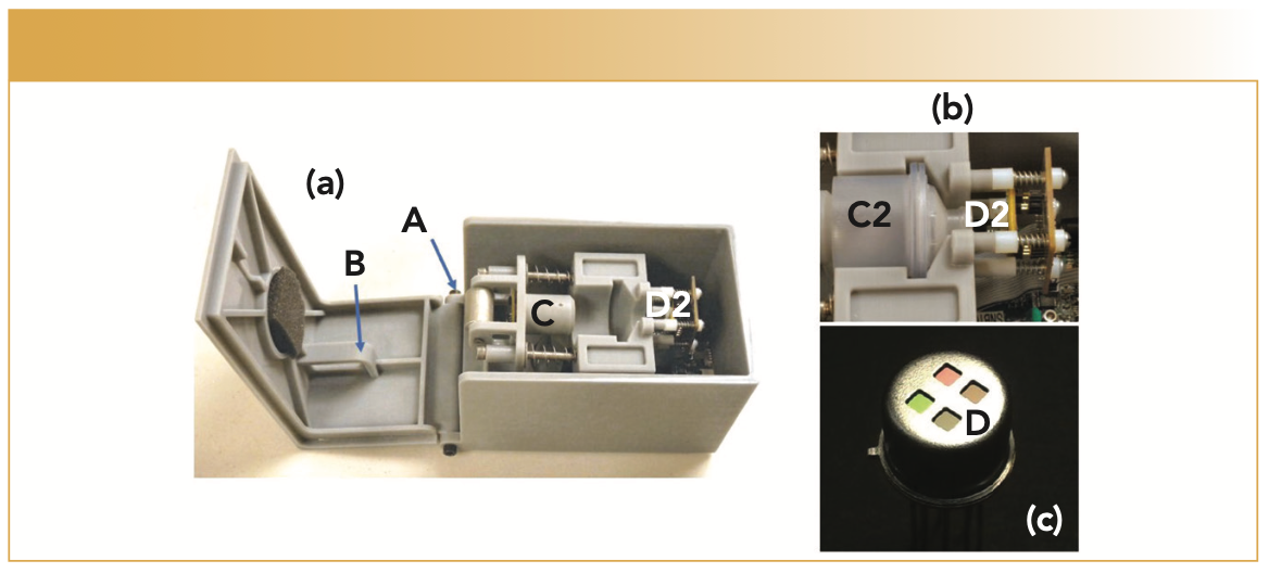 FIGURE 1: (a,b) Measurement system for organic contaminants extracted from water, showing the various design elements listed and (c) the detector.