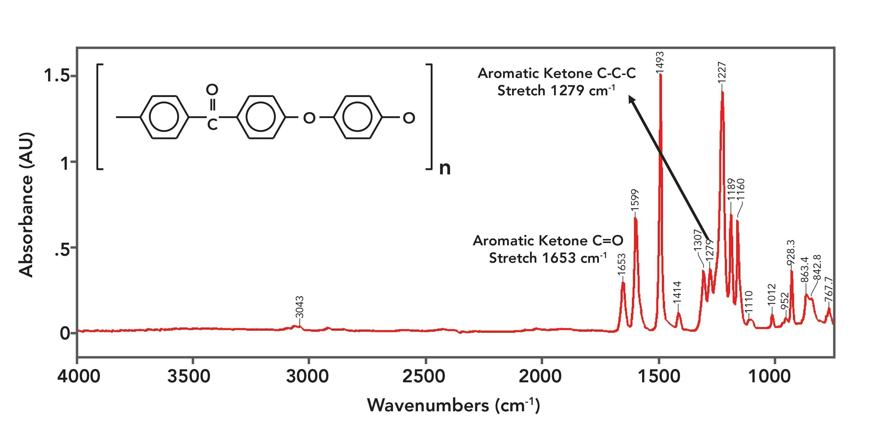 Figure 9: The IR spectrum of polyetheretherketone (PEEK).