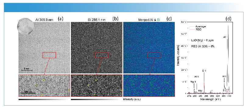 FIGURE 3: LIBS imaging obtained on a P1596 aluminum reference sample: (a) aluminum at 305.9 nm, (b) silicon at 288.1 nm, and (c) merged Al and Si. (a–c) images: (top) full image and (bottom) close-up images are shown. (d) The average (black) and RSD (red) spectra are shown in the right inset panel. The spectral lines indicated by an arrow (Mg II and Al I) were used to evaluate the LoD and the RSD values.