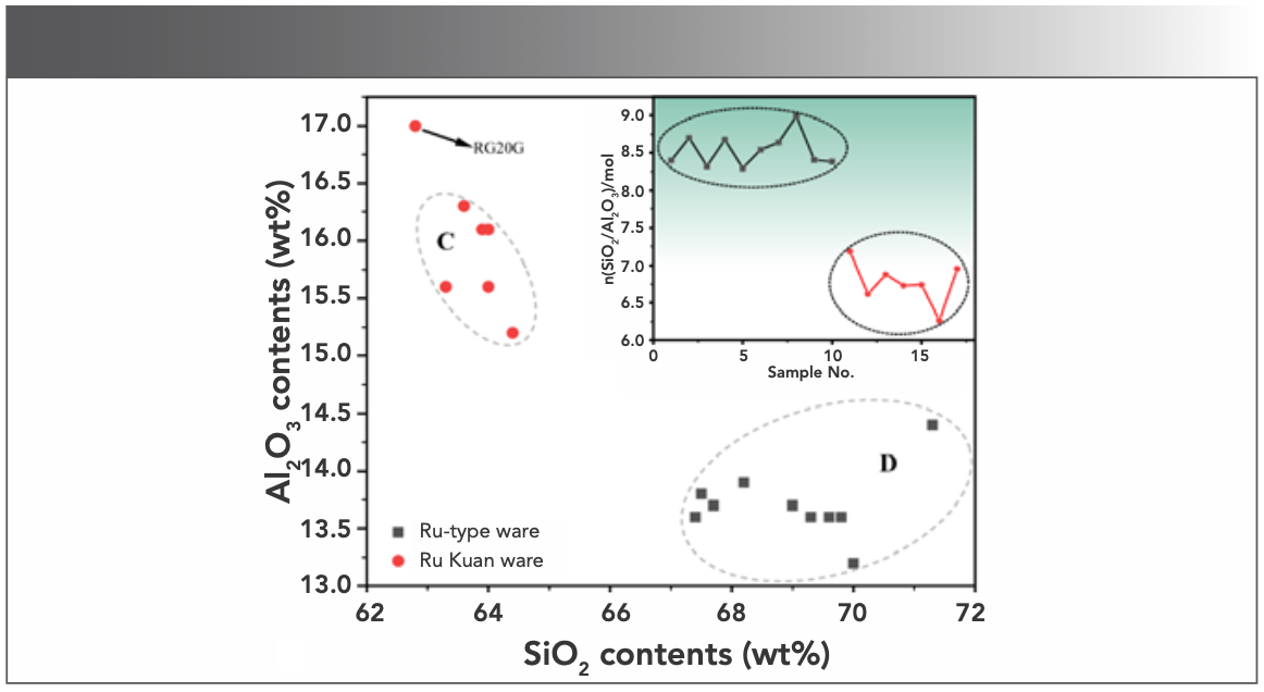 FIGURE 6: 2D dispersion analysis of SiO2 and Al2O3. (insert) 1D dispersion analysis of n(SiO2/Al2O3).