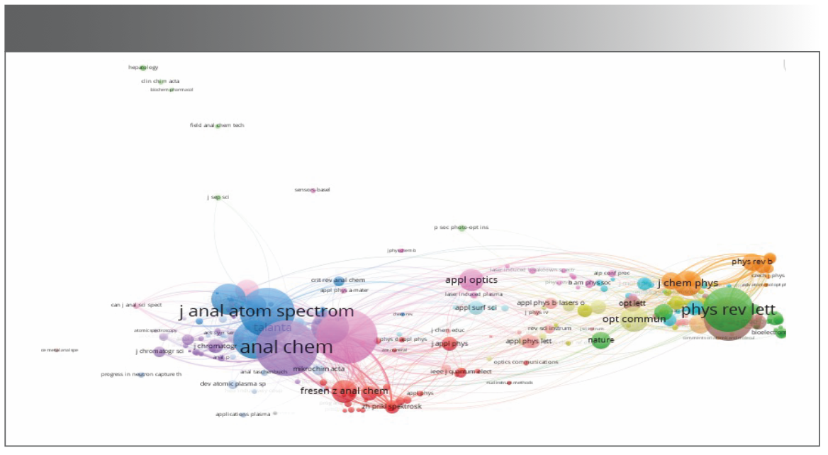 FIGURE 7: Journal co-citation network of H-classics in atomic spectroscopy.
